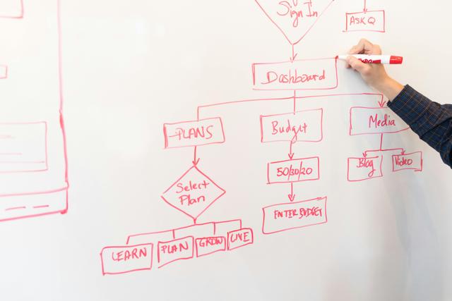 Operations Audit & Optimization Package